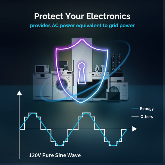 RENOGY 2000W 12V Pure Sine Wave Inverter Charger w/ LCD Display