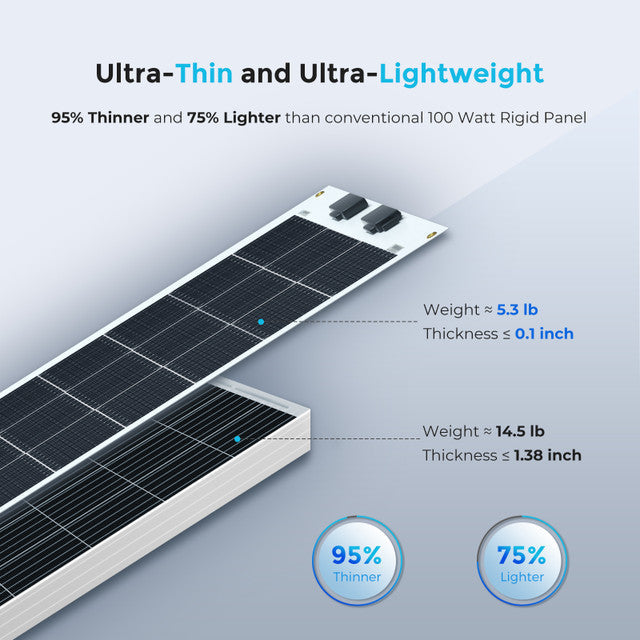 RENOGY 100 Watt 12 Volt Flexible Monocrystalline Solar Panel