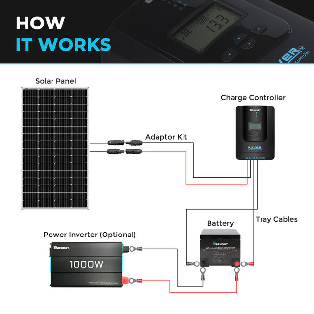 RENOGY 175 Watt Monocrystalline Solar Panel