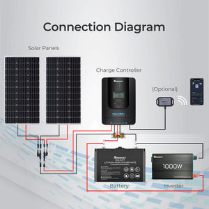 Rover Li 20 Amp MPPT Solar Charge Controller - RENOGY