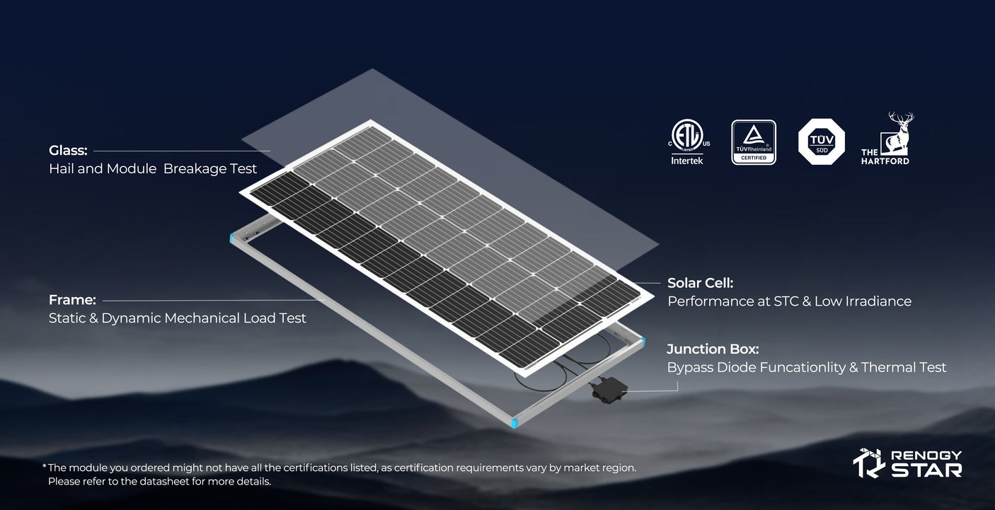 RENOGY 320W Monocrystalline Solar Panel, UL Certified