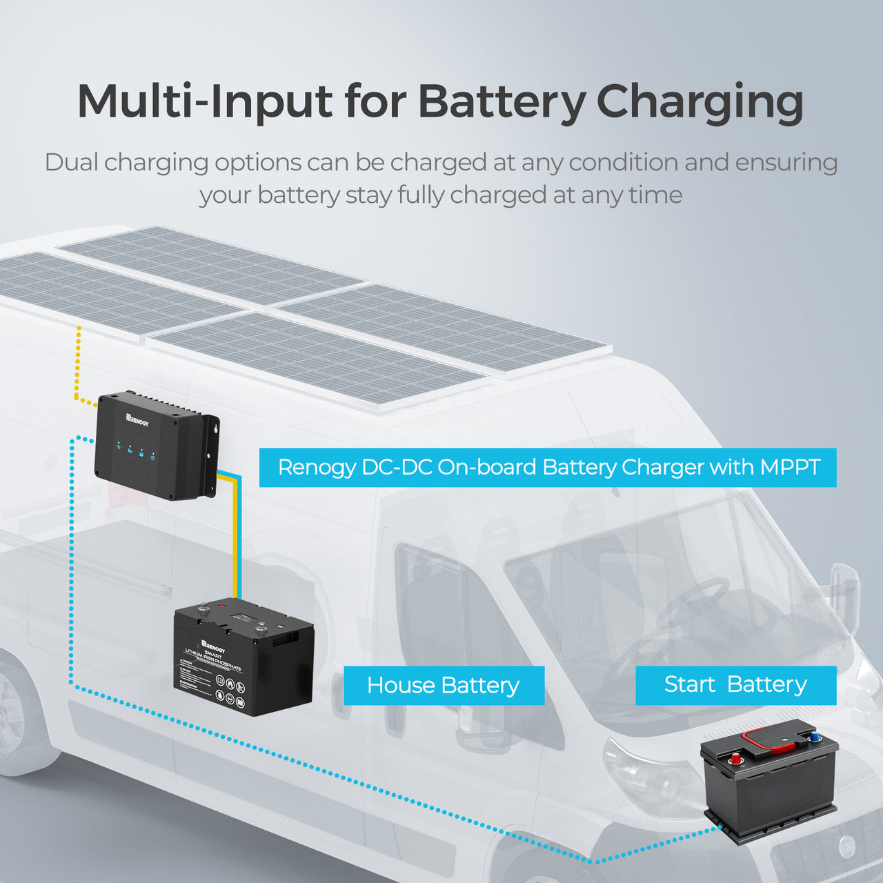 RENOGY DCC30S 12V 30A Dual Input DC-DC On-Board Battery Charger with MPPT