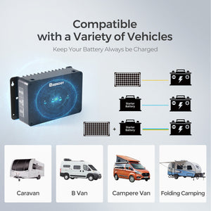 RENOGY DCC30S 12V 30A Dual Input DC-DC On-Board Battery Charger with MPPT