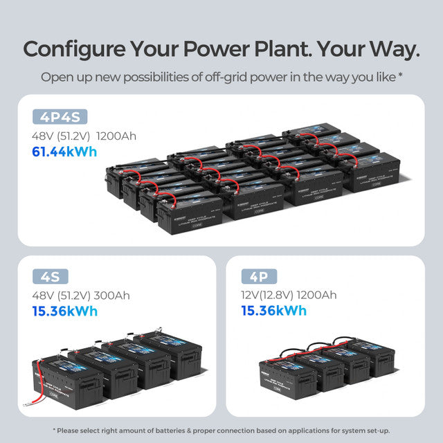 RENOGY 12V 300Ah Core Series Deep Cycle Lithium Iron Phosphate Battery w/Self-Heating