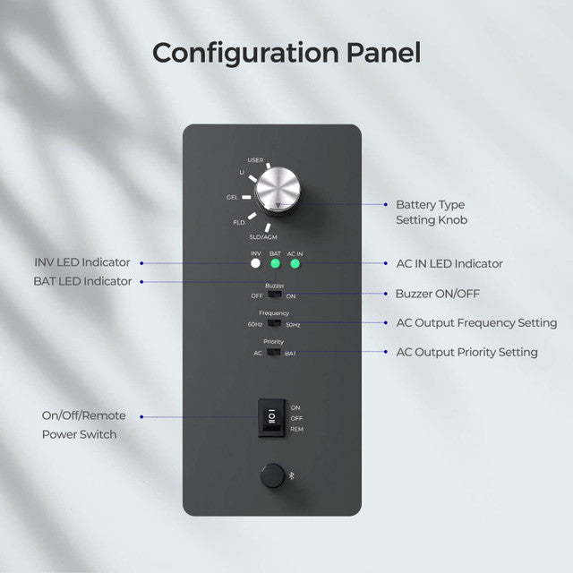 RENOGY 3000W 12V Pure Sine Wave HF Inverter Charger Split-phase Design