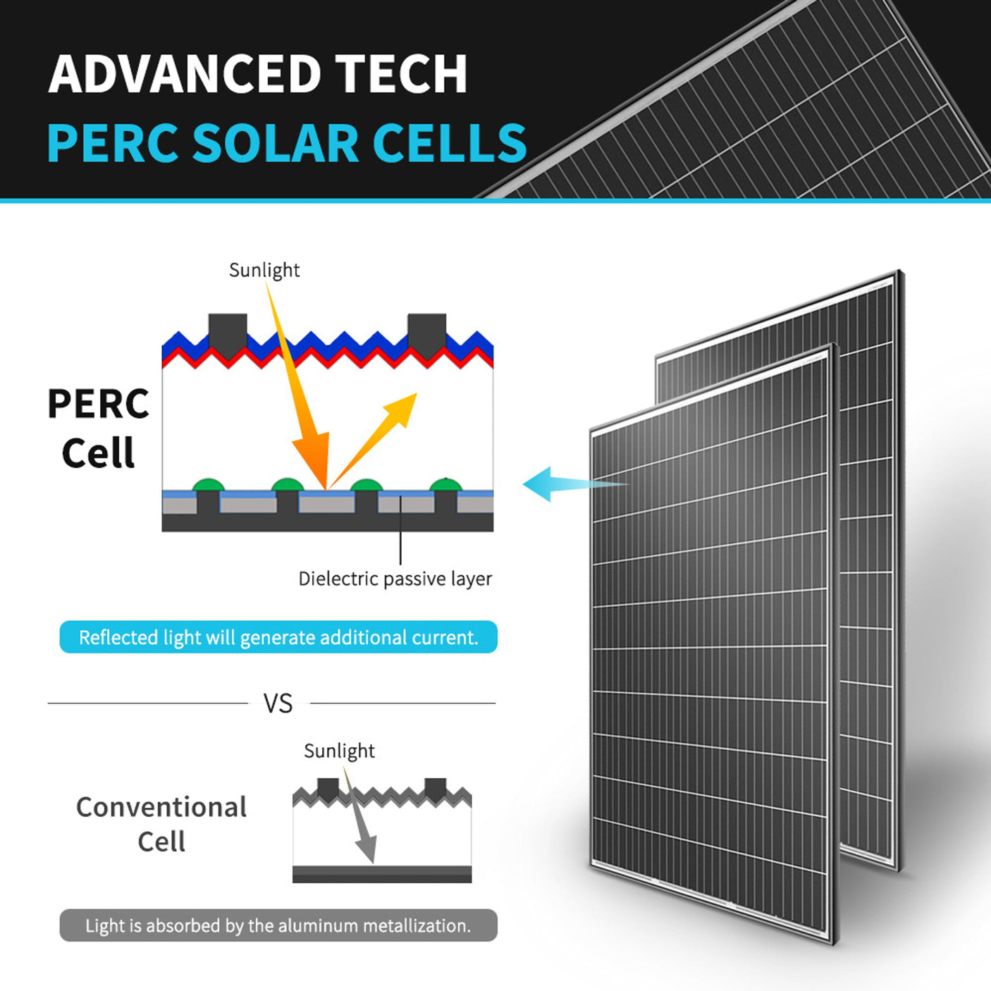 RENOGY 320 Watt Monocrystalline Solar Panel [8-Pack]