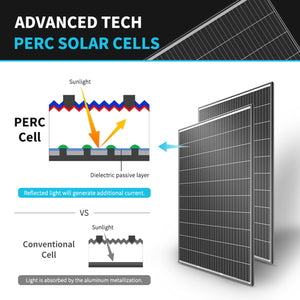 RENOGY 320 Watt Monocrystalline Solar Panels [4-Pack]