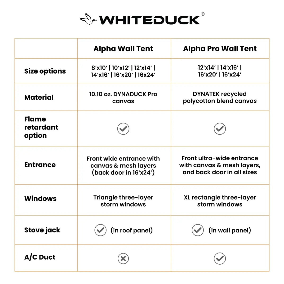 White Duck Outdoors 14'x16'  Alpha [PRO] Wall Tent